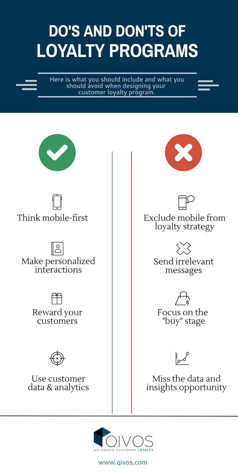 Loyalty Programs and Their Impact on Consumer Behavior