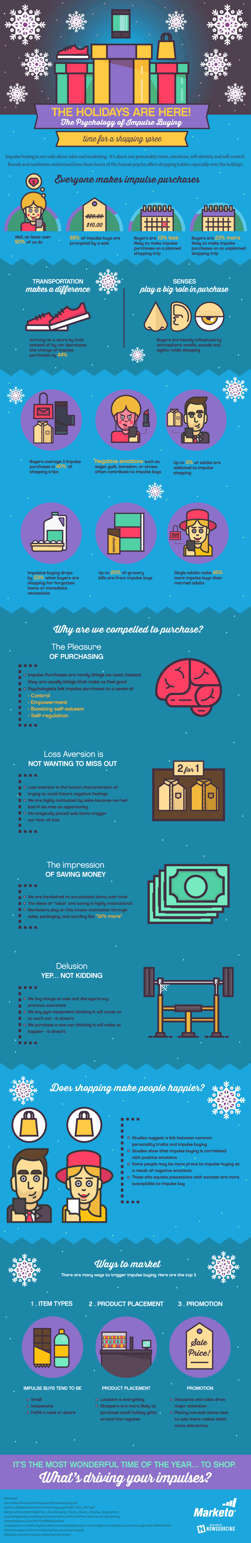 Understanding the Psychology Behind Impulse Buying